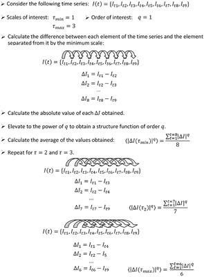 Structure Function Revisited: A Simple Tool for Complex Analysis of Neuronal Activity